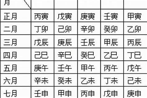 月 柱|年柱、月柱、日柱、时柱